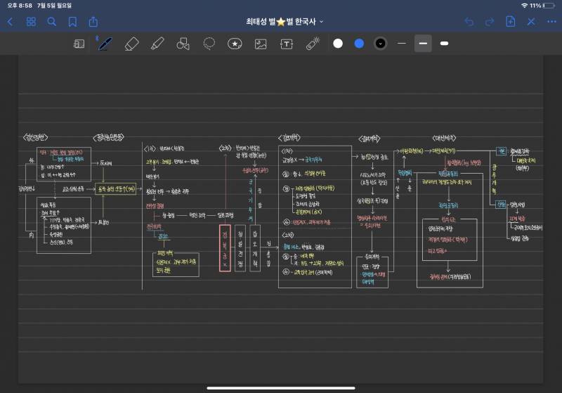 남익쓰니의 아이패드 필기 모음 | 인스티즈