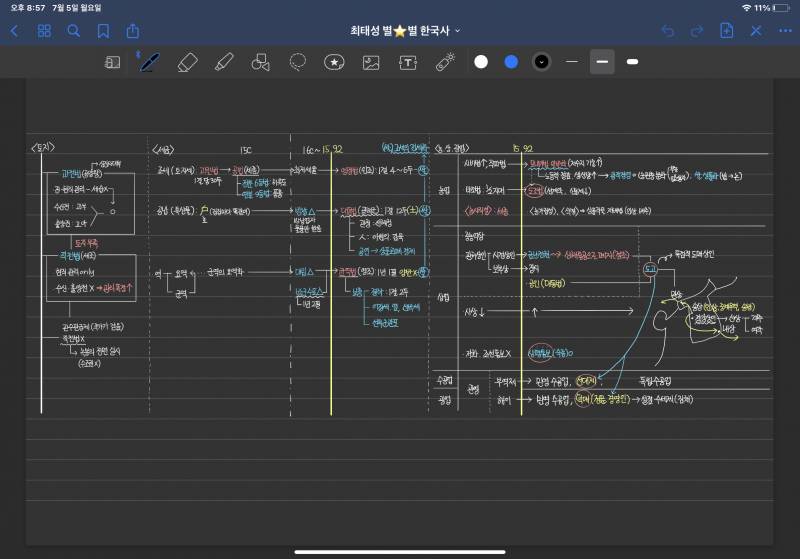 남익쓰니의 아이패드 필기 모음 | 인스티즈