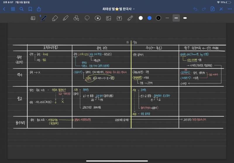 남익쓰니의 아이패드 필기 모음 | 인스티즈