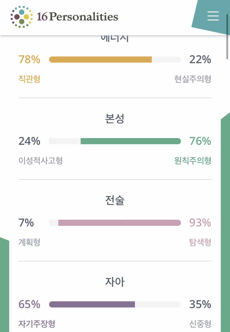 mbti… 원래 이렇게 극단적으로 나오는걸까..? | 인스티즈
