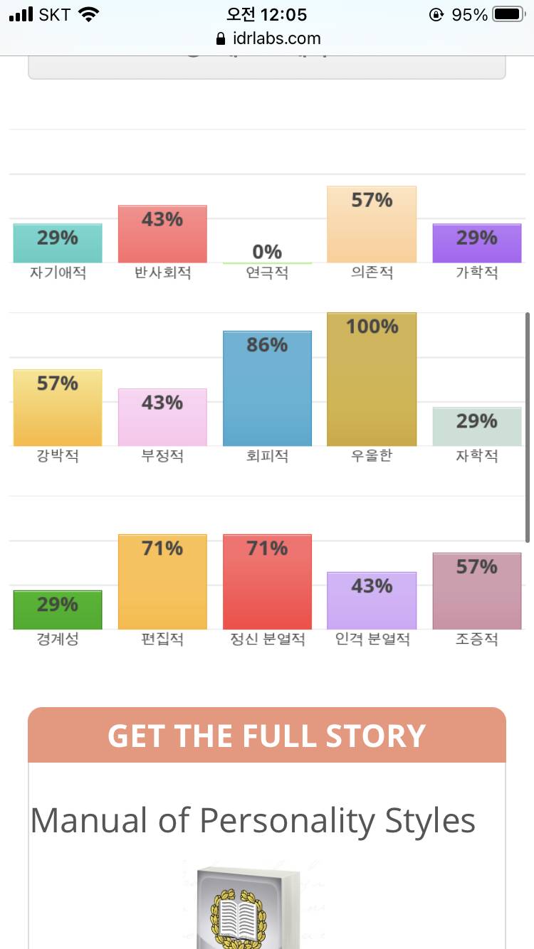 심리 테스트 같은거 했는데 이게 뭐여 | 인스티즈