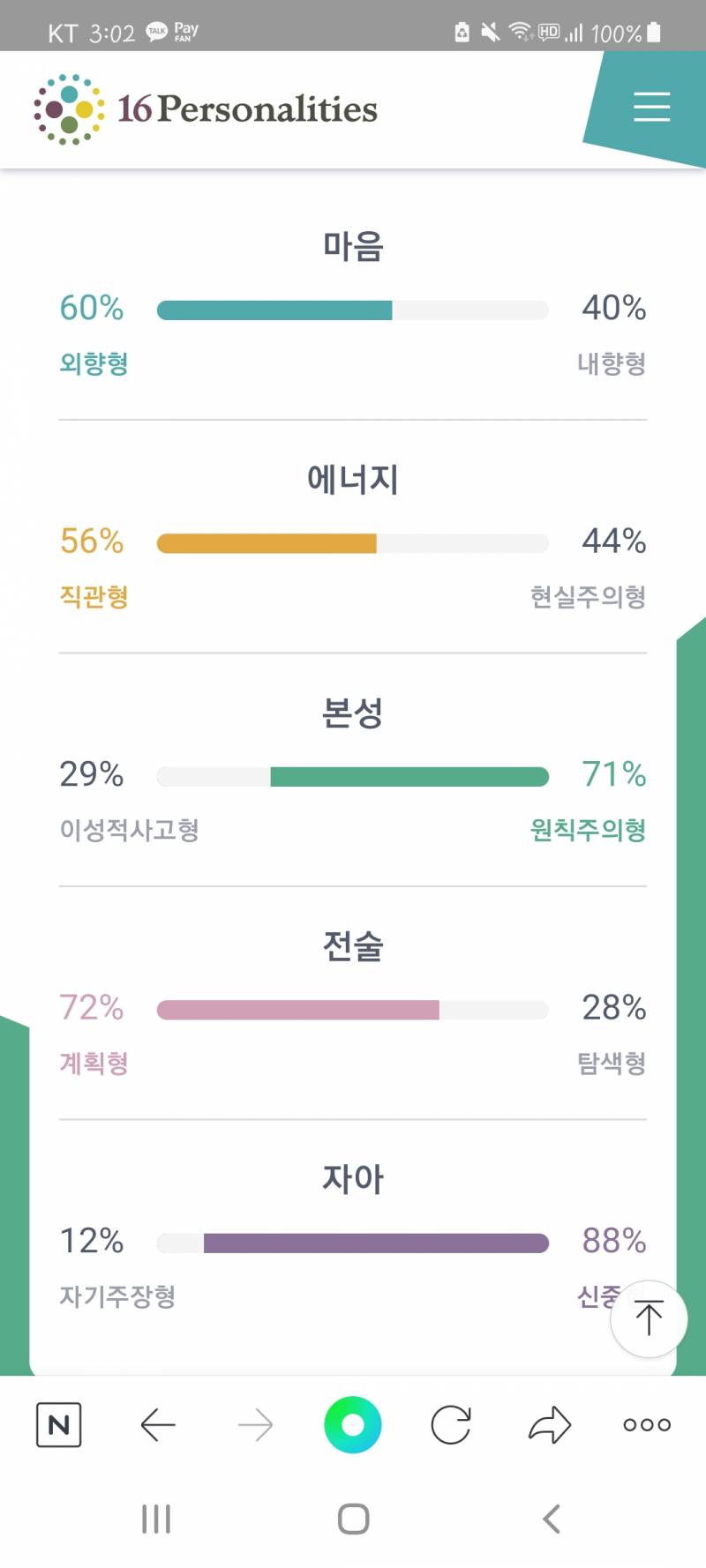 mbti 검사 또해봐따 | 인스티즈