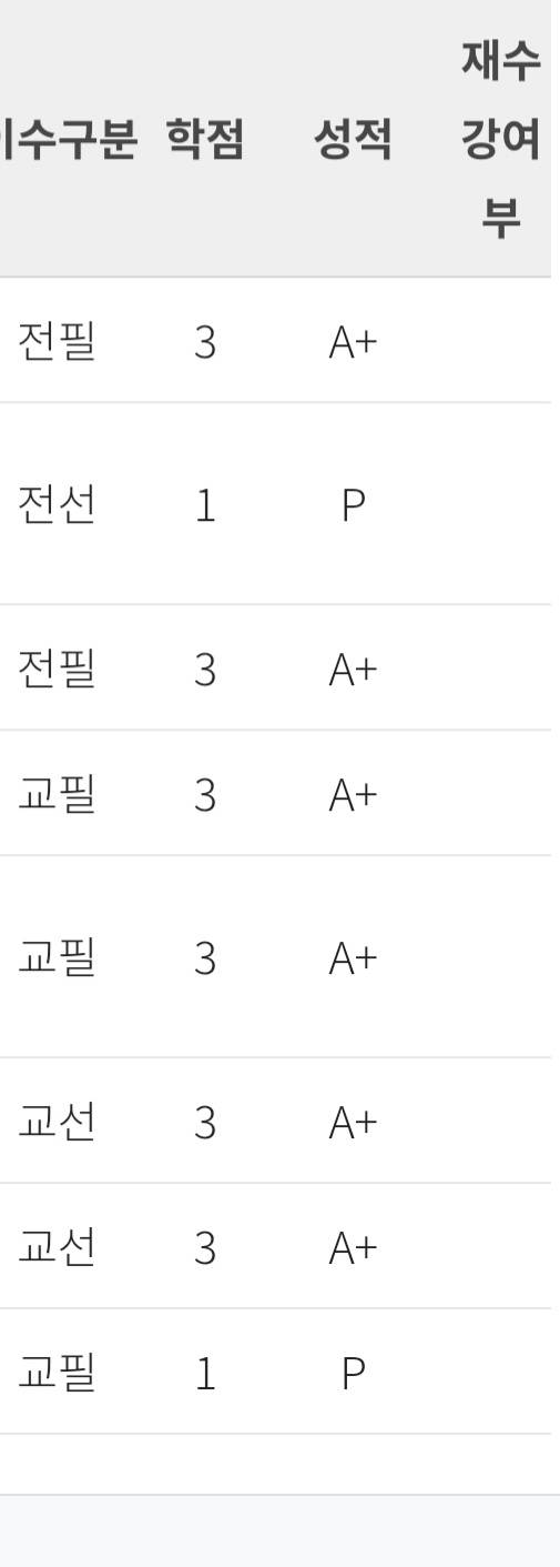 새내기 성적 자랑.. | 인스티즈