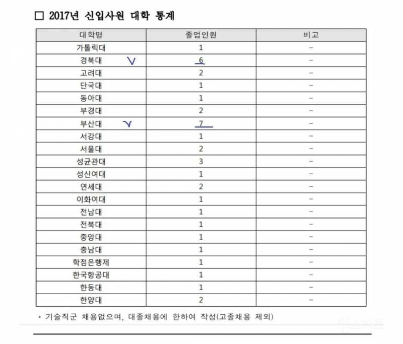 지방대 취업 혜택 총정리해봤음..jpg | 인스티즈