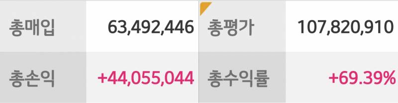 [국내주식] 1억익 오늘 찢었다 | 인스티즈