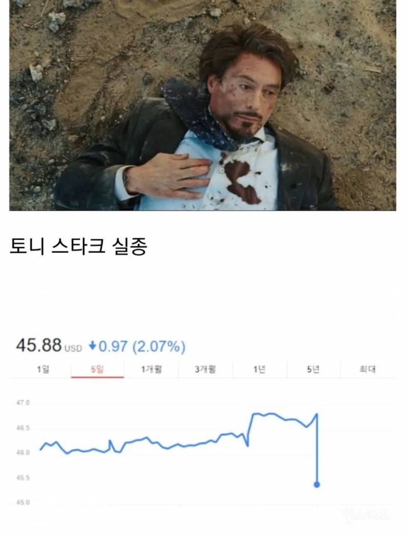 스타크 인더스트리 주주 입장에서 보는 아이언맨 | 인스티즈