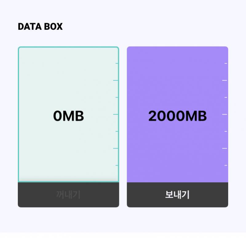 KT 데이터 2기가 팝니다 | 인스티즈