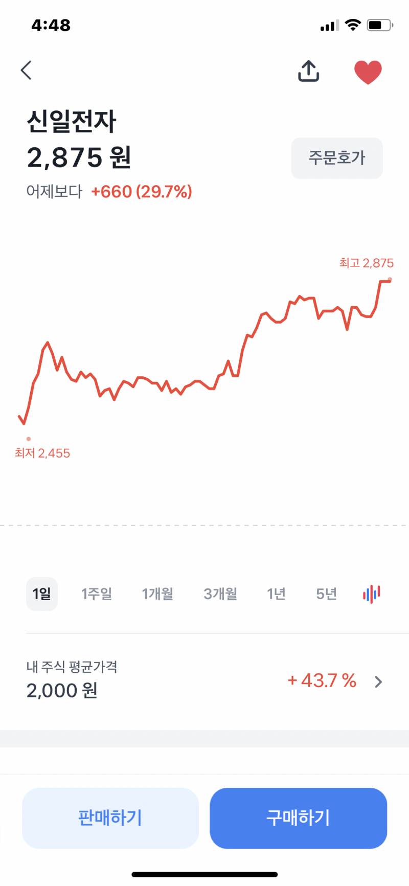 [국내주식] 토스픽 머선일이고 | 인스티즈