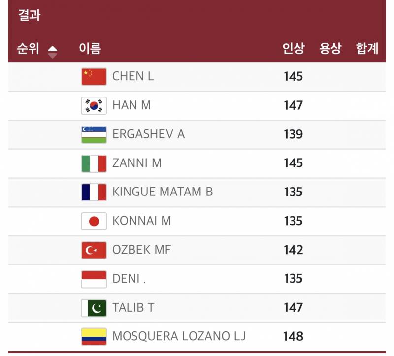 우리 선수 역도 2등중인데 역도는 중계없나 | 인스티즈