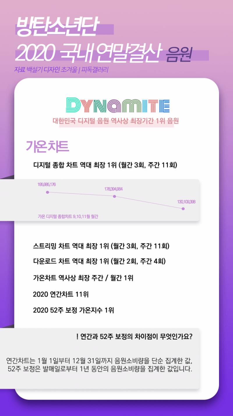 이제 방탄소년단에게 빌보드 1위와 그래미가 아닌 국내기록은 별 의미가 없는 건가요? | 인스티즈