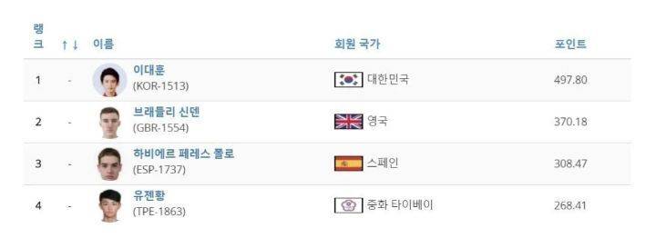 야 이대훈 선수 이거 봄? | 인스티즈