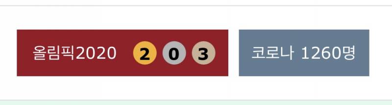 아 글사이에 이거뜨는거 지금 첨봤네 확진자 줄어 제발ㅠ | 인스티즈