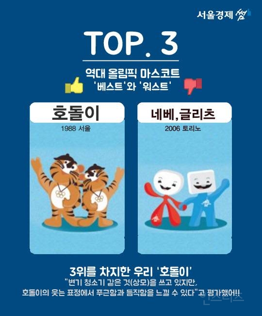 한국 올림픽 마스코트 특징 | 인스티즈