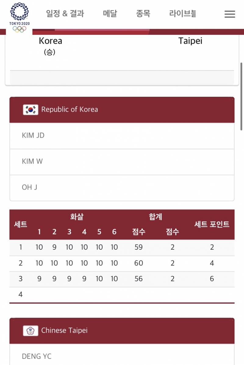 세트 포인트 6대0으로 한국 승 ㅠㅠㅠㅠ | 인스티즈