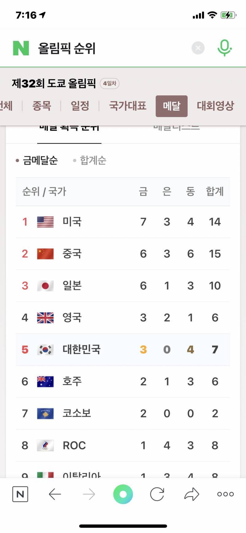 올림픽 순위 궁금한거 있는데 | 인스티즈