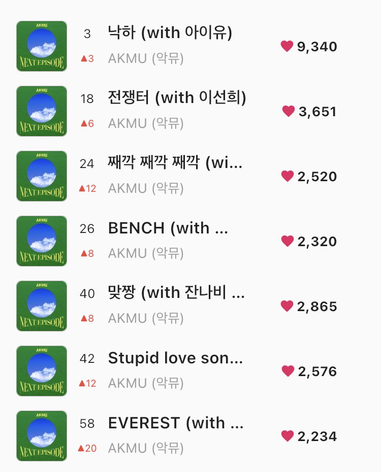 [잡담] 악뮤 8시 멜론 전곡 순위 수직상승중 | 인스티즈