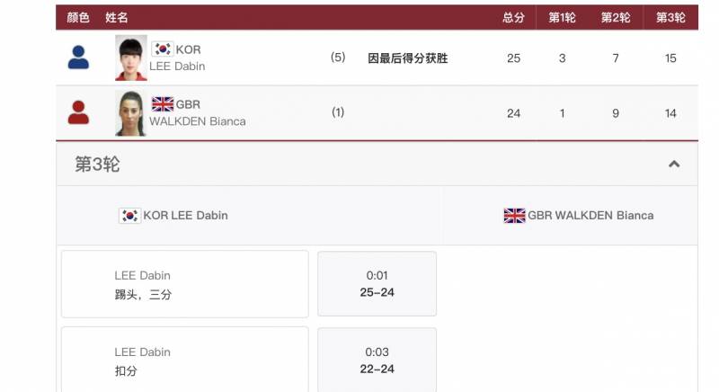 이다빈 진짜 와 | 인스티즈