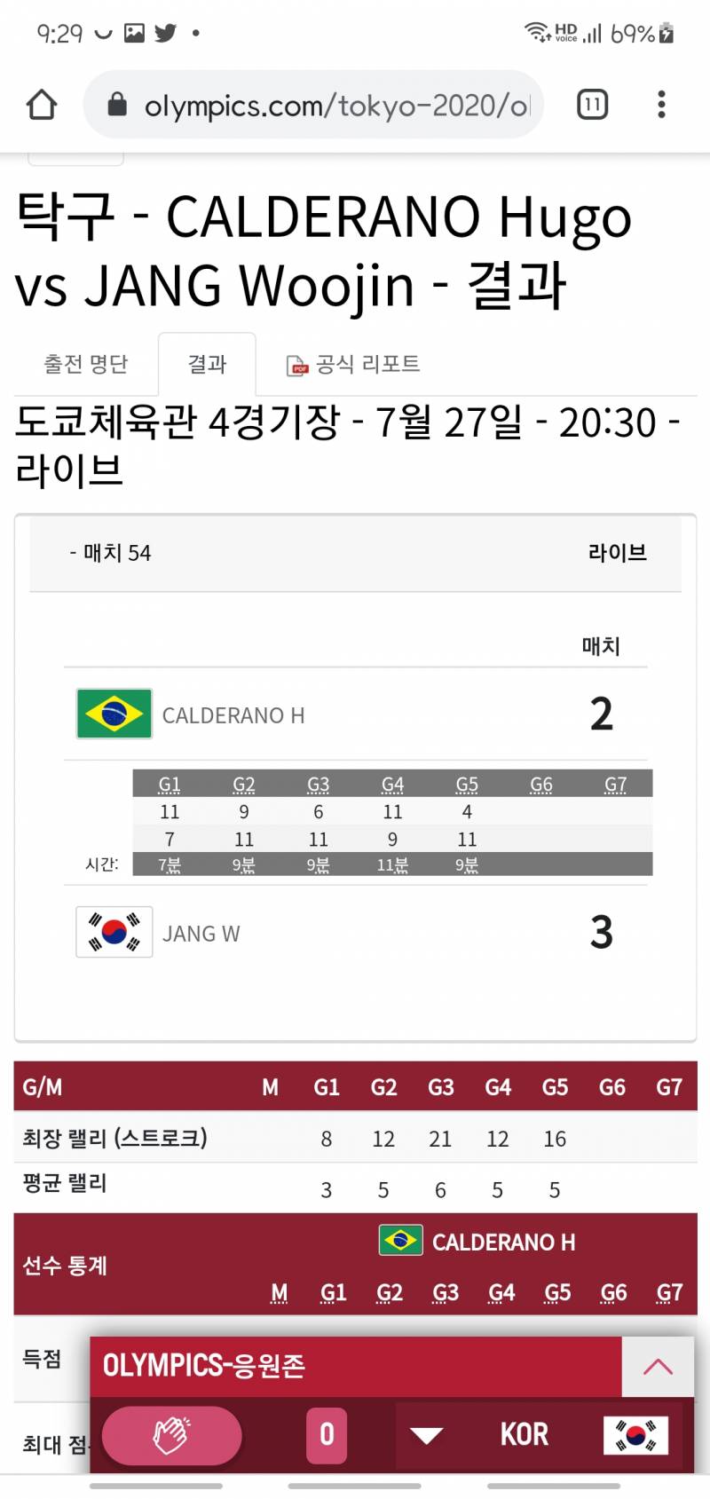 익들아 한국 3!!!!!!!!! | 인스티즈