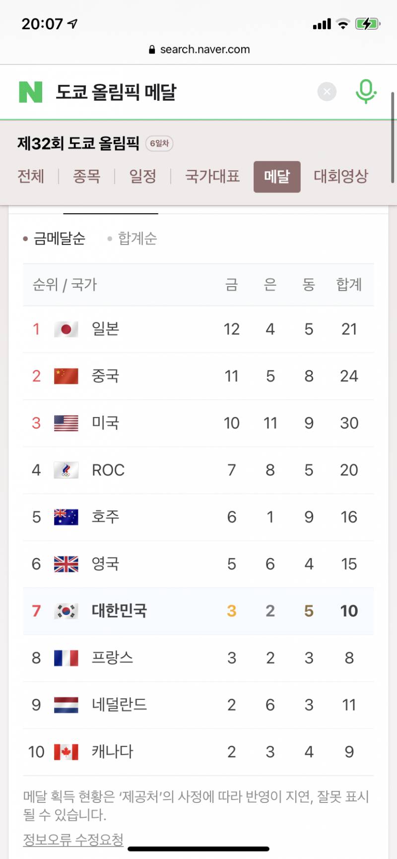 오 일본 금 메달 수 머선129 | 인스티즈