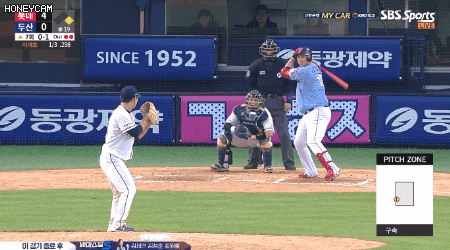 [정리글] 🇰🇷⚾️2020 도쿄 올림픽 뉴비를 위한 야구 룰 / 대표팀 총정리⚾️🇰🇷 | 인스티즈