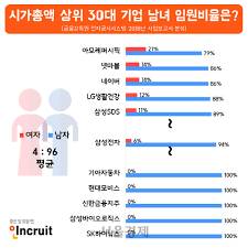 유리천장이 이렇게 견고한데 어떻게 여성상위시대라는거? | 인스티즈