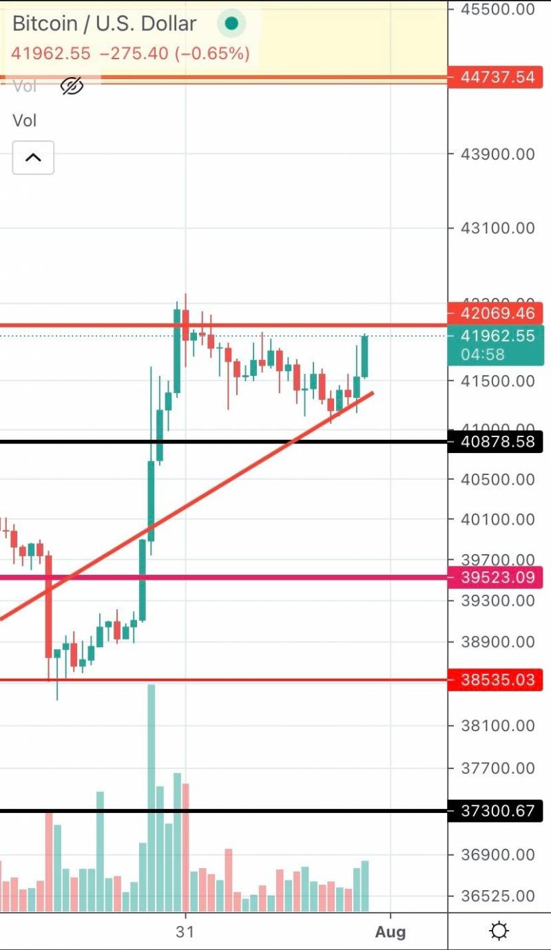 BTC작도한거 공유해줄게 | 인스티즈