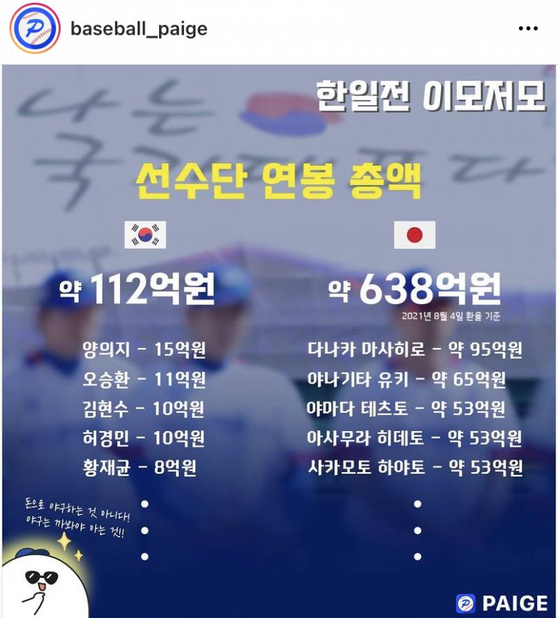 한국 일본 선수단 연봉차이 | 인스티즈