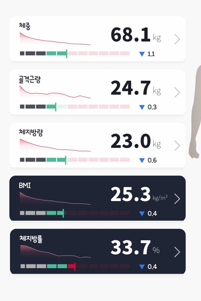 내 인바디좀 봐줄 쀼 ㅜㅜ | 인스티즈