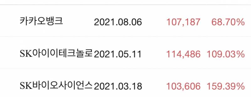 [국내주식] 올해 공모주 소소하게 돈 벌었는데 괜찮다 | 인스티즈