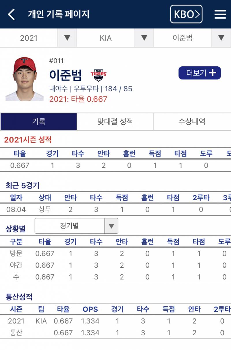그 우리 신인 준범이는 2군 경기도 1번 밖에 안 뛰었네....? | 인스티즈