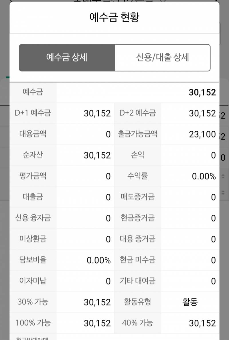 [국내주식] 주식 출금가능금액 질문.. 제발 | 인스티즈