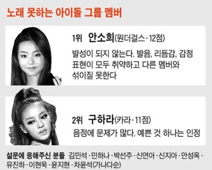 [잡담] 보컬트레이너가 뽑은 아이돌 최악의 가창력 최고의 가창력 | 인스티즈