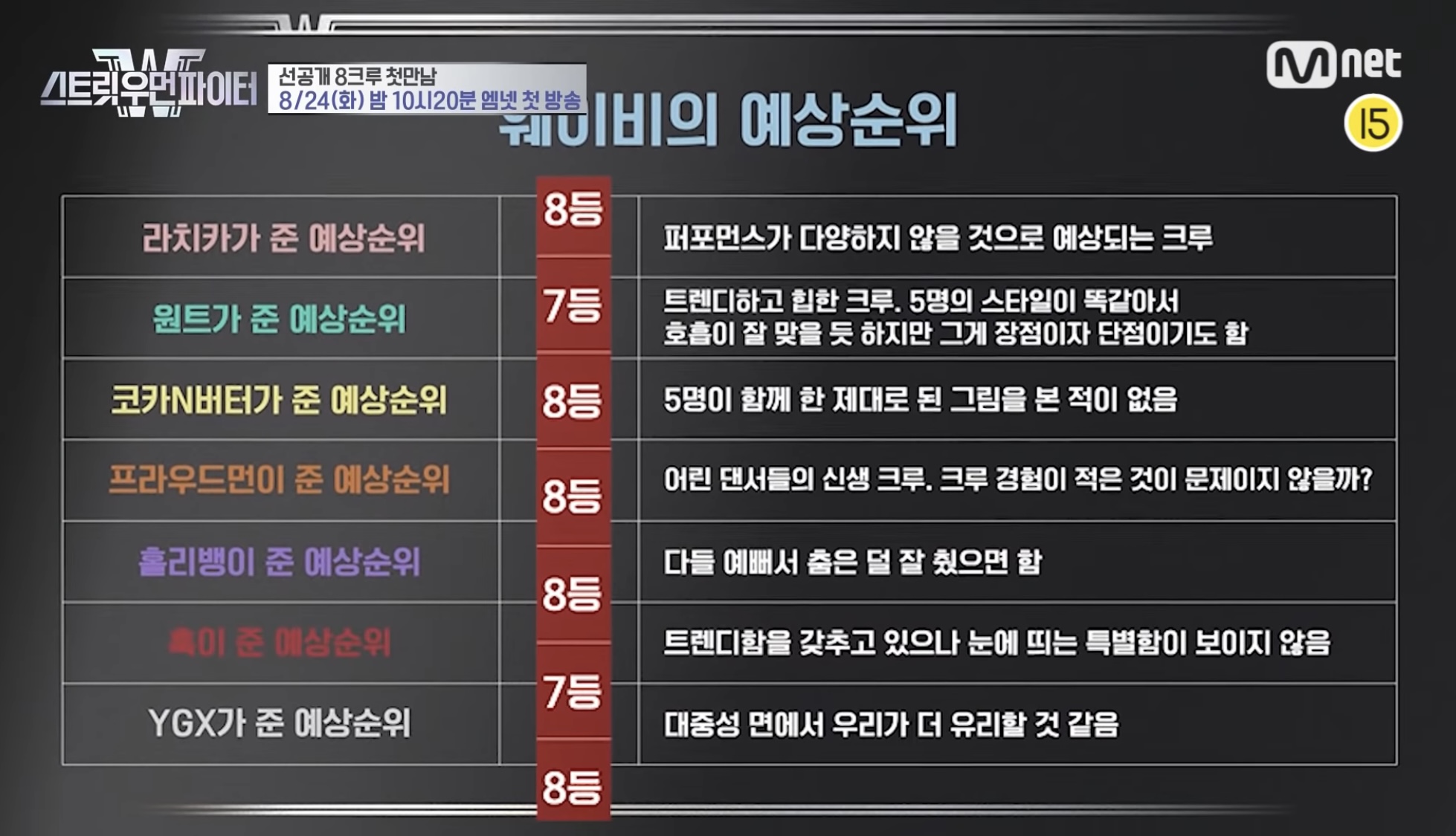 [OnAir] 웨이비 예상순위 보는데 홀리뱅ㅋㅋㅋㅋㅋㅋㅋㅋ | 인스티즈