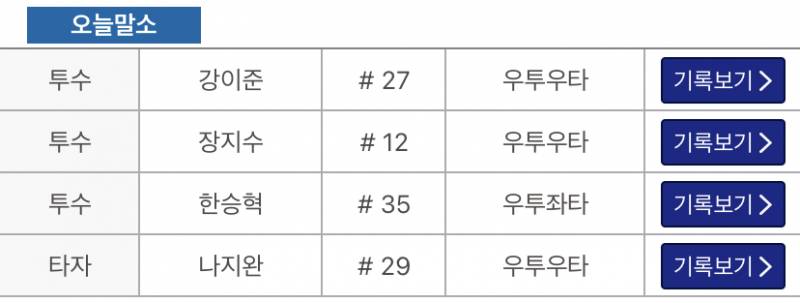 오늘 퓨처스 말소 | 인스티즈