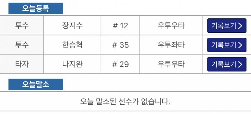 나지완 장지수 한승혁 등록 | 인스티즈