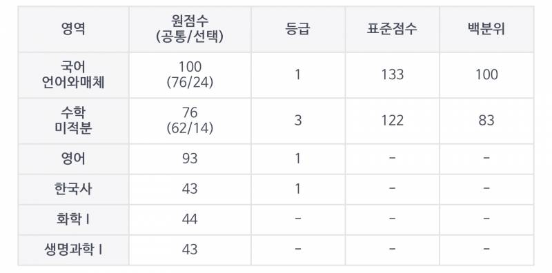 9평이 기대보다 너무 처참해 | 인스티즈