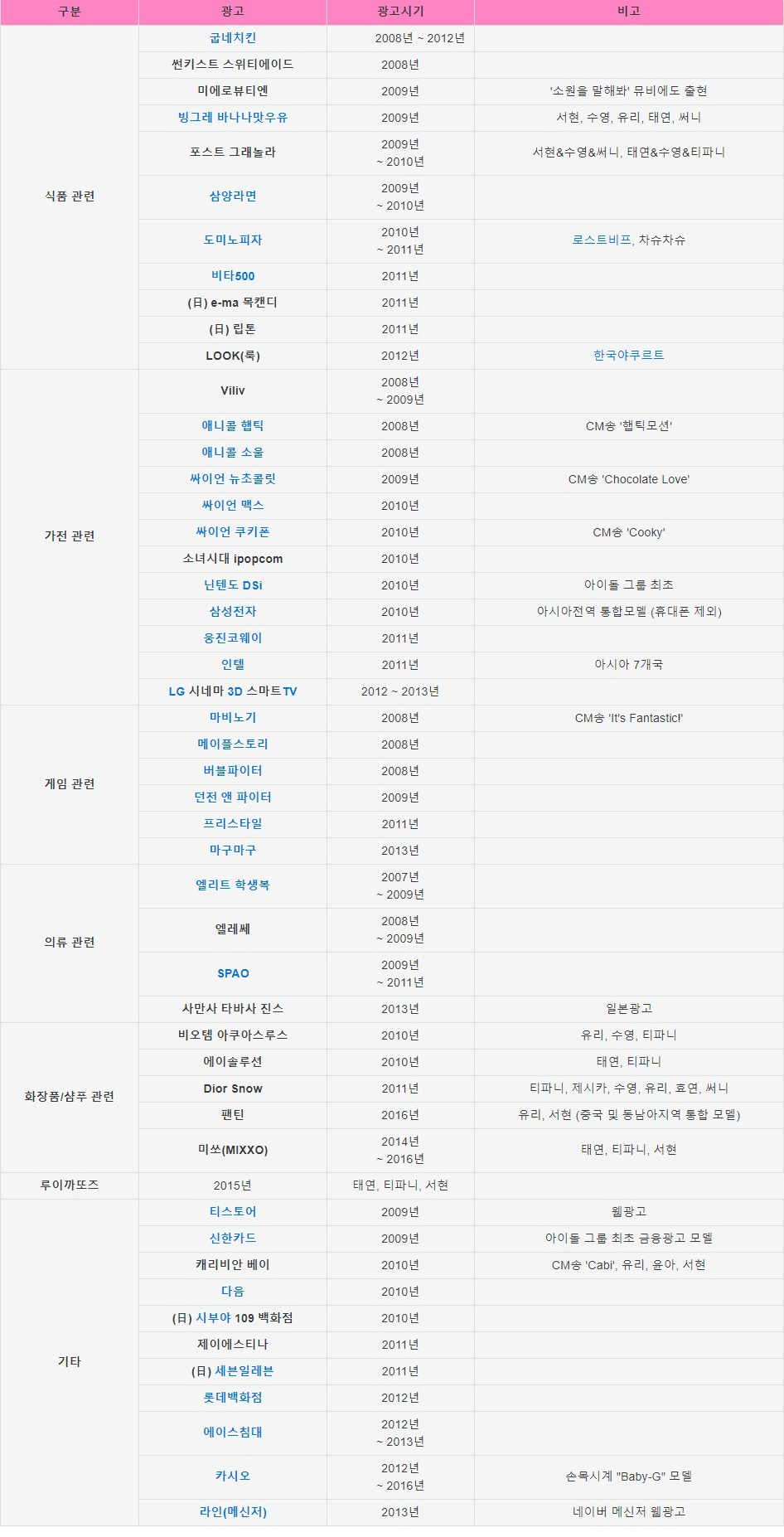 [잡담] 소녀시대 광고도 진짜 많이 찍었네 | 인스티즈
