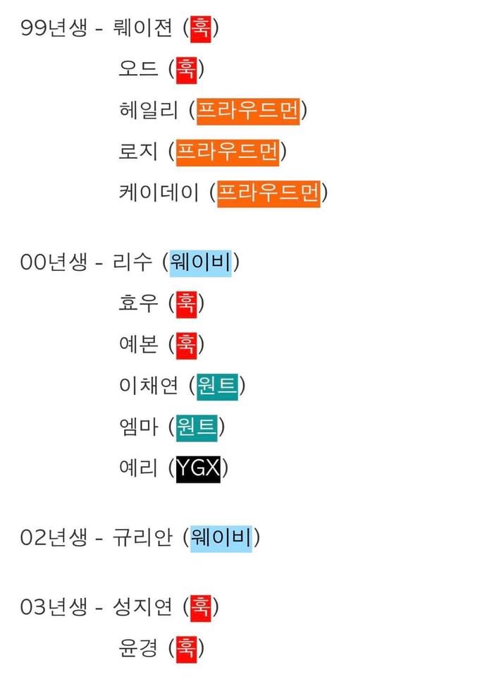 [정보/소식] 스우파 댄서들 나이 정리래 | 인스티즈