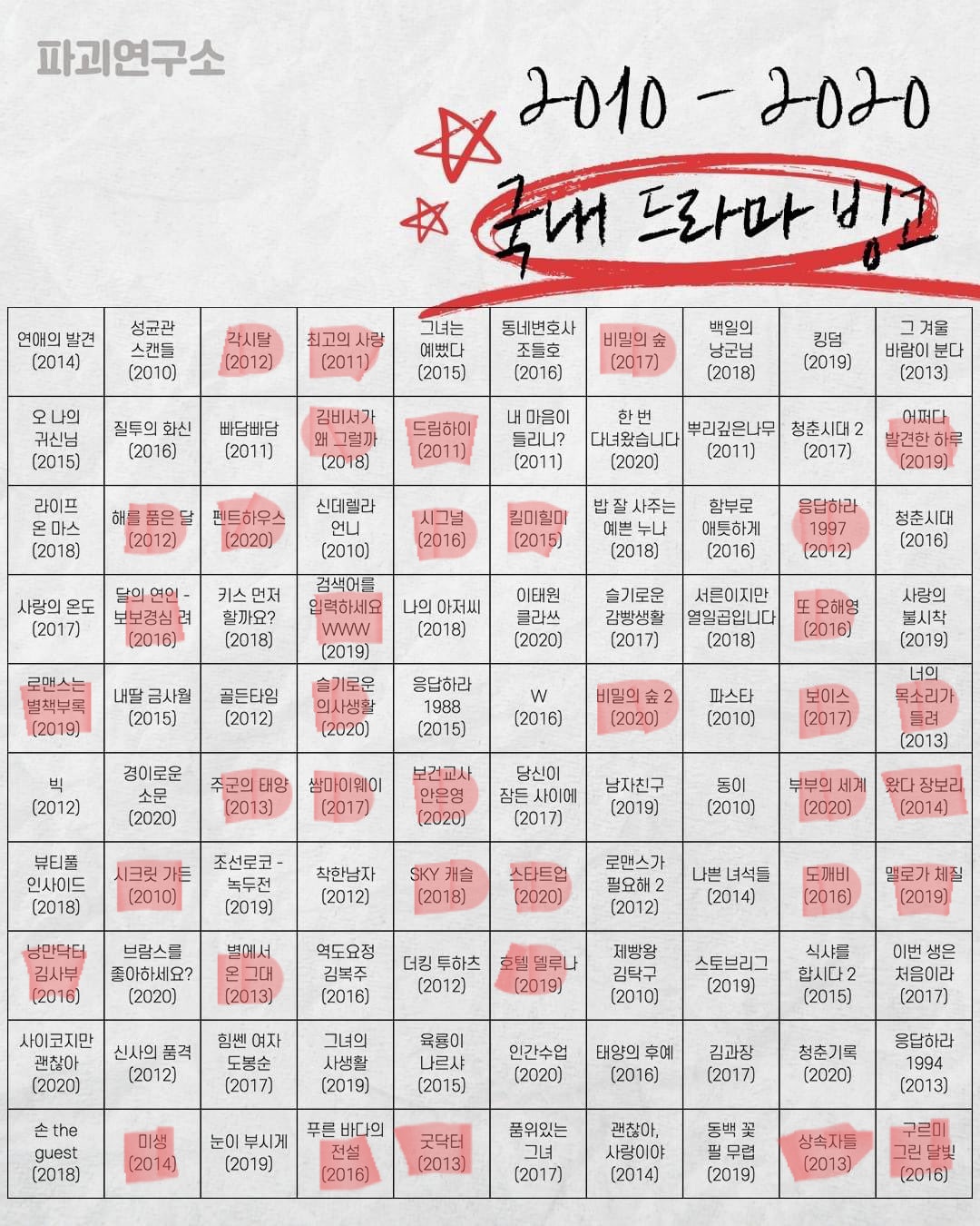 [잡담] 여기 표시 안된 드라마중에서 재밌는거 추천해주라! | 인스티즈