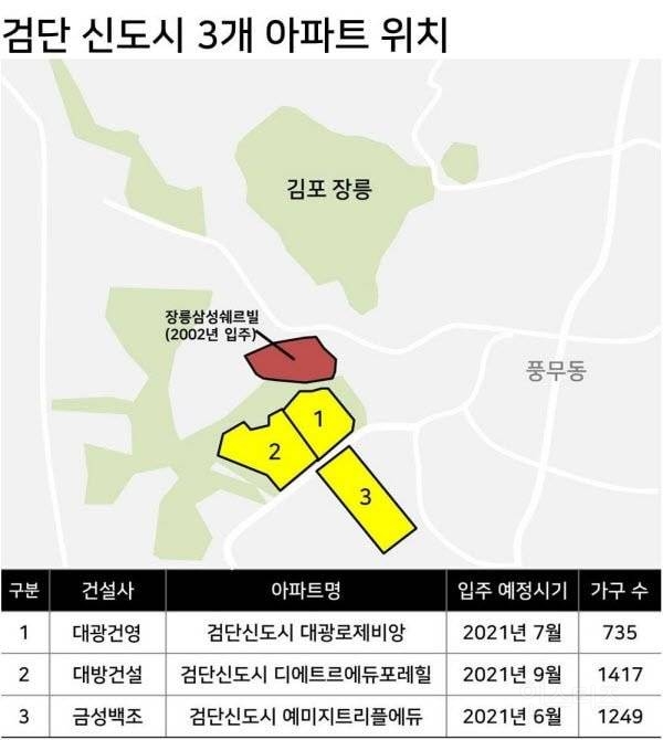 유네스코 조선 왕릉 문화 유산 취소 100%인 이유 | 인스티즈