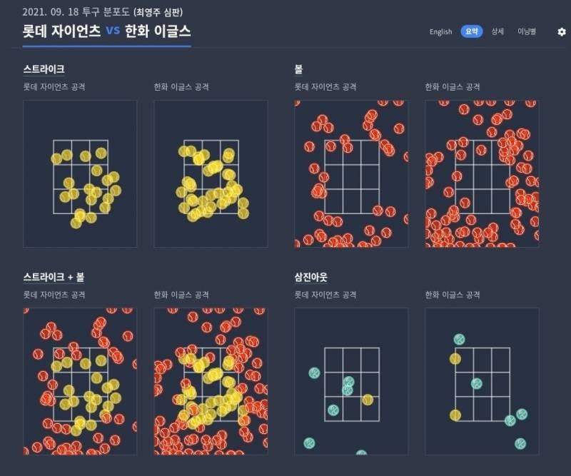 화난김에 어제 경기 스트존 | 인스티즈