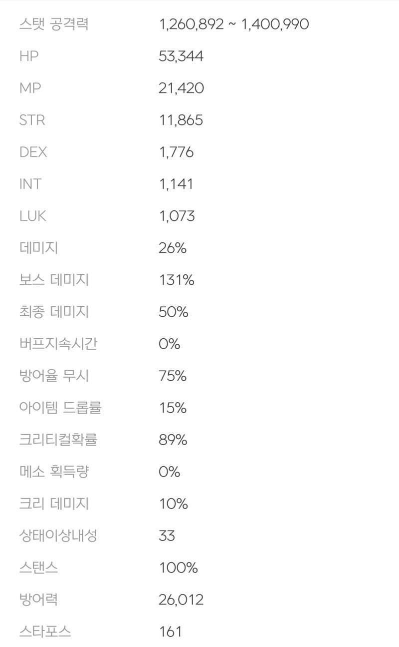 이정도면 카오스 보스 중에 잡을 수 있는 거 있을까? | 인스티즈