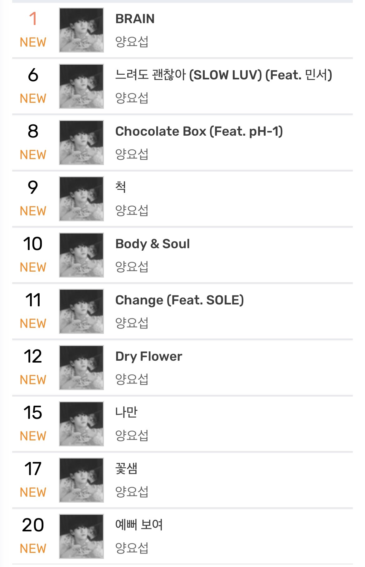 [잡담] 양요섭 순위 이것도 떳어 | 인스티즈