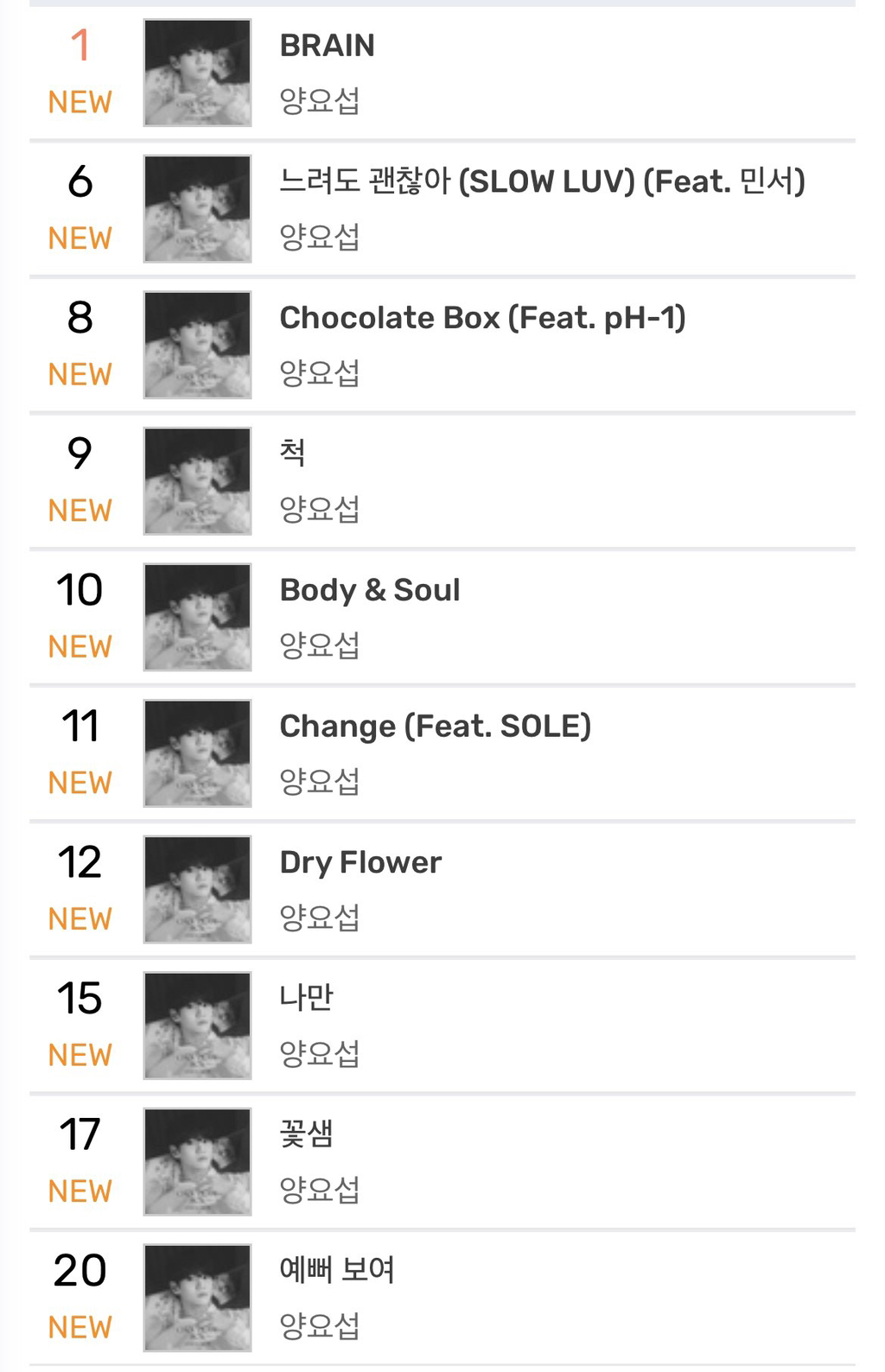 [잡담] 양요섭 벅스 순위 | 인스티즈