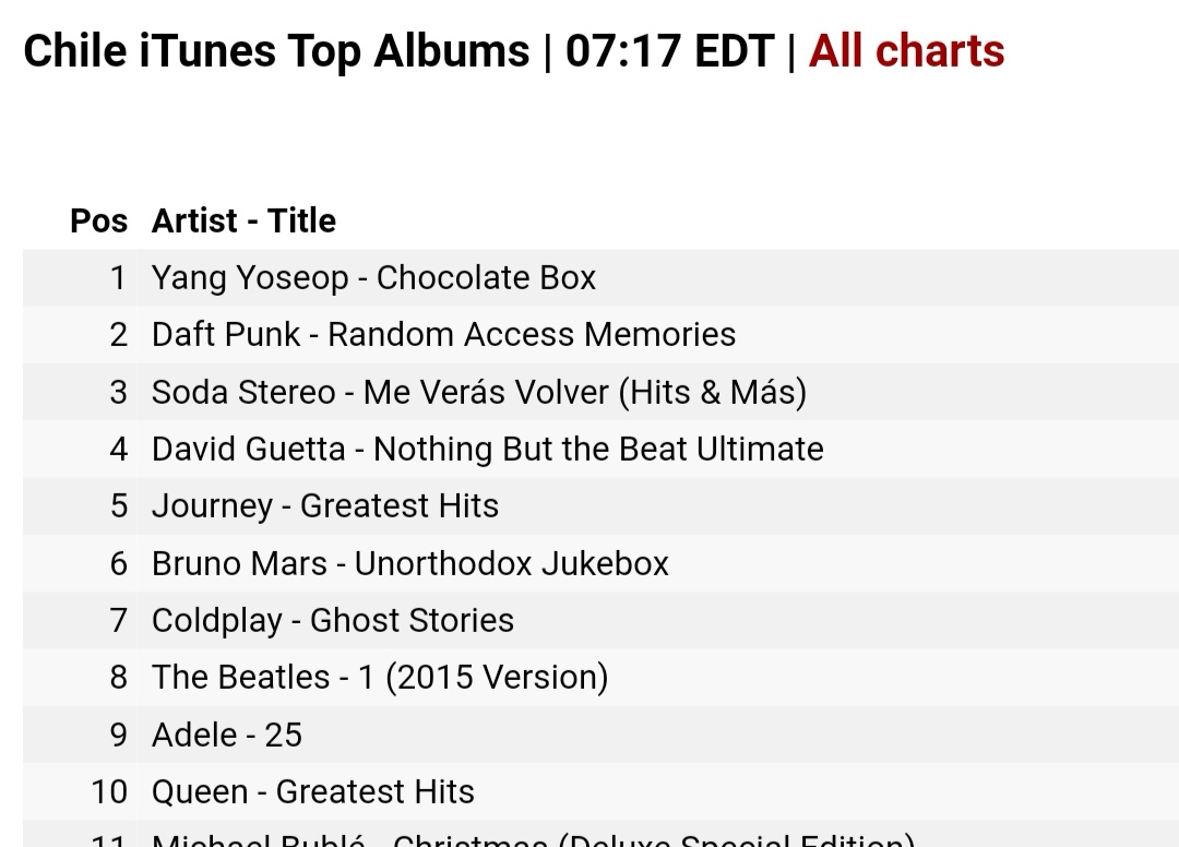 [잡담] 양요섭 칠레 아이튠즈도 1위 | 인스티즈