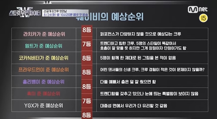 [잡담] 와 스우파 웨이비 댄서들이 평가한 예상순위대로 됐네 | 인스티즈