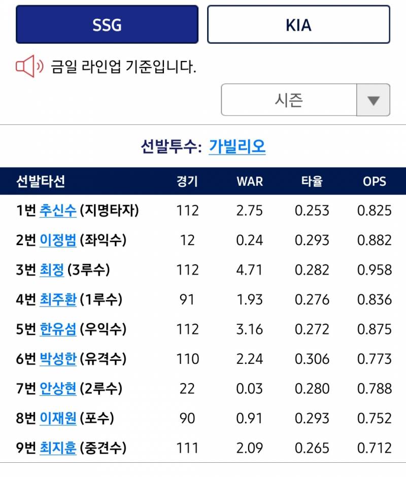 리그일정 힘든건 알지만 그래도 어제처럼 무기력하게 경기하지 말아줘 | 인스티즈