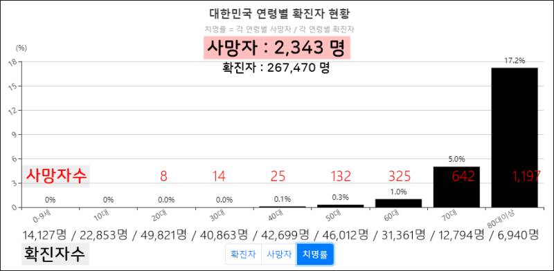 코로나 백신 안맞아도 되는 이유 | 인스티즈