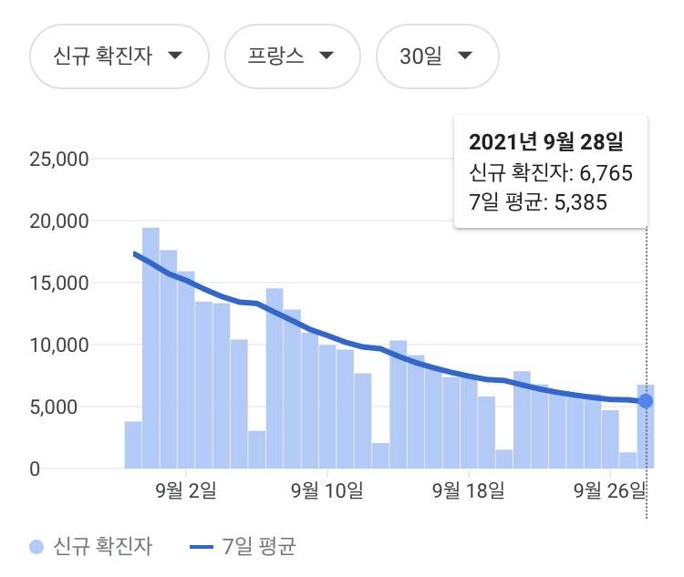 백신패스 소용없다는 사람들한테 보여줘야 할 짤 | 인스티즈