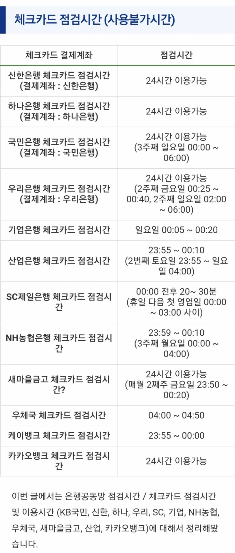 아이폰13프로 공홈 체크카드 점검시간 이거좀 봐줘! | 인스티즈